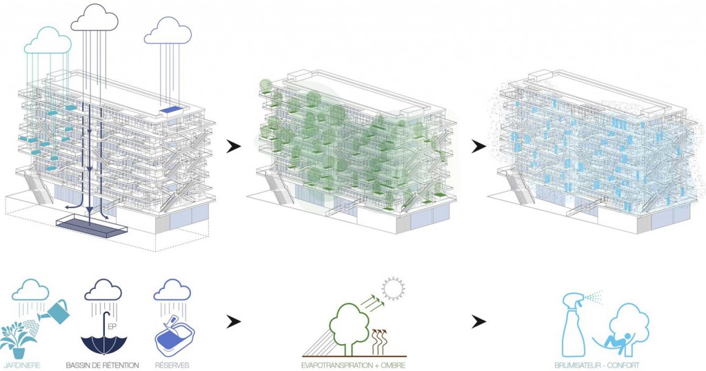 L'applicazione dei principi dell'architettura bioclimatica
