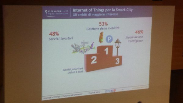 Internet of Things - Università Bicocca