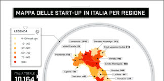 La mappa delle start-up