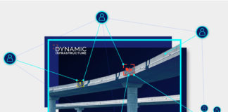 Il software di Dynamic Infrastructure