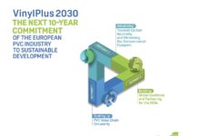 VinylPlus-2030