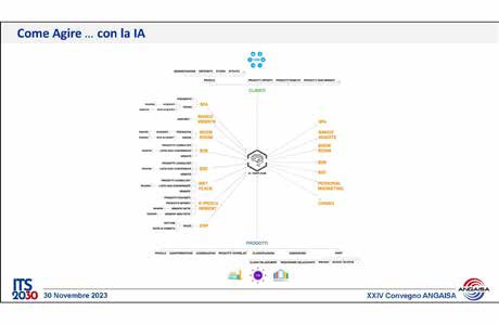 Idrolab