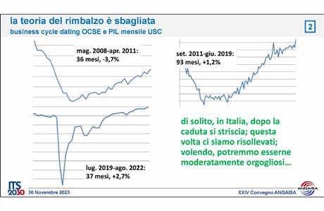 Congiuntura