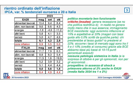 Congiuntura