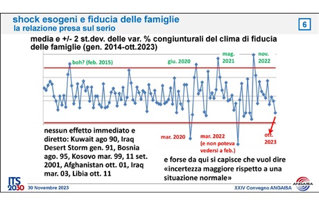 Congiuntura