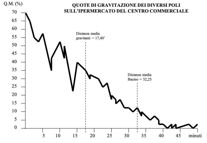 centro-commerciale