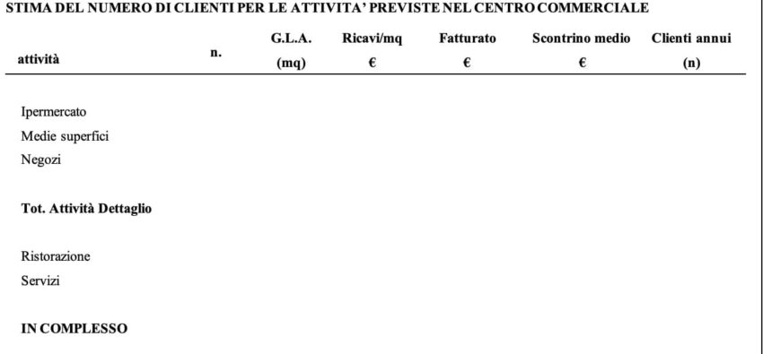centro-commerciale