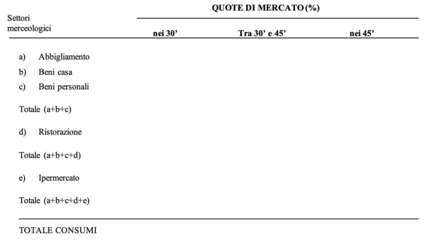 centro-commerciale