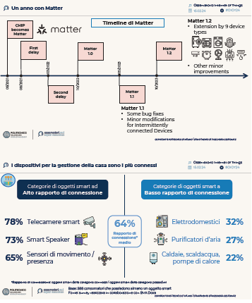 Home-automation