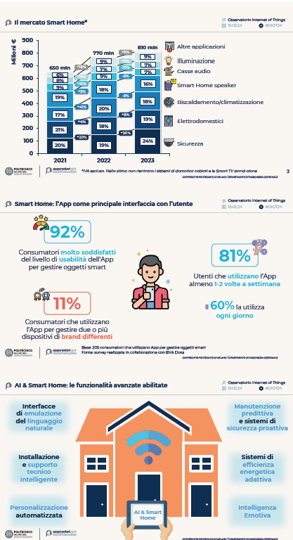 Home-automation