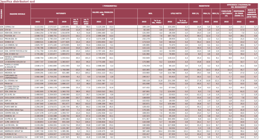 Classifica-distributori-edili