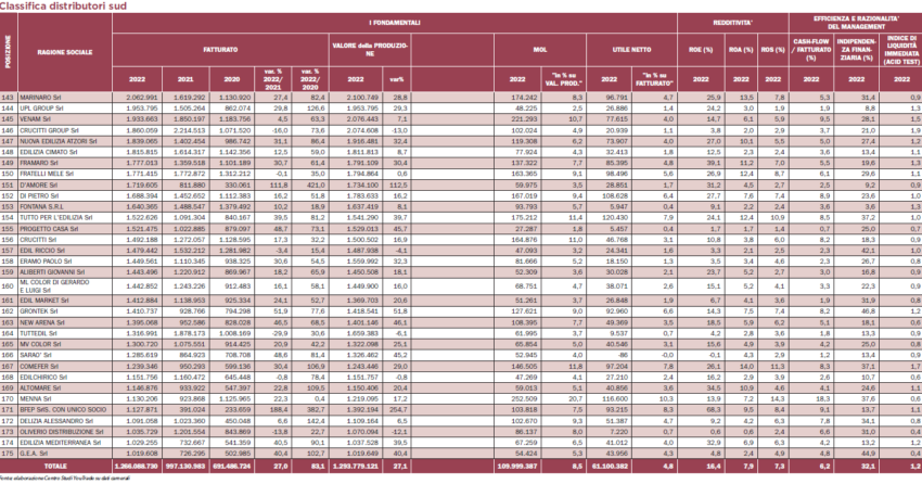 Classifica-distributori-edili