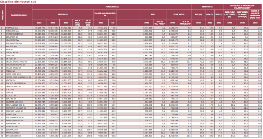 Classifica-distributori-edili