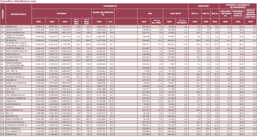 Classifica-distributori-edili