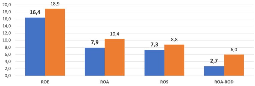 il-cruscotto-dei-distributori-edili