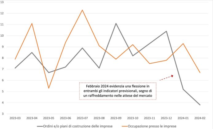 Economia