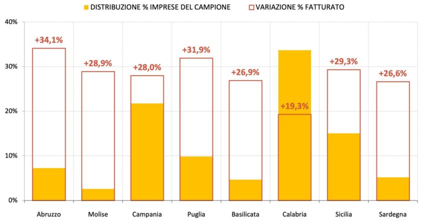 distributori-materiali-edili