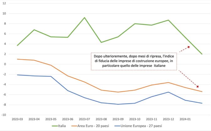 Economia