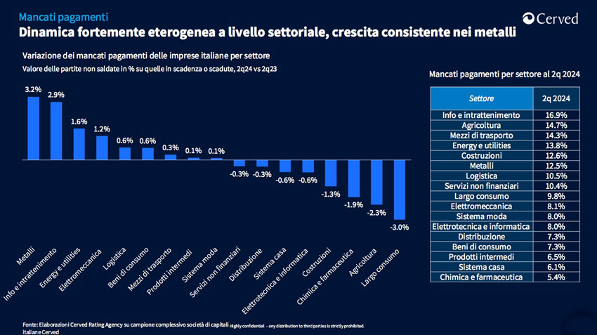 cerved pagamenti