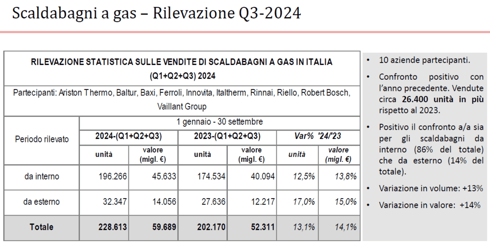 Taglio incentivi riscaldamento 