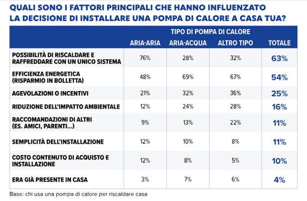 altroconsumo-pompe-di-calore