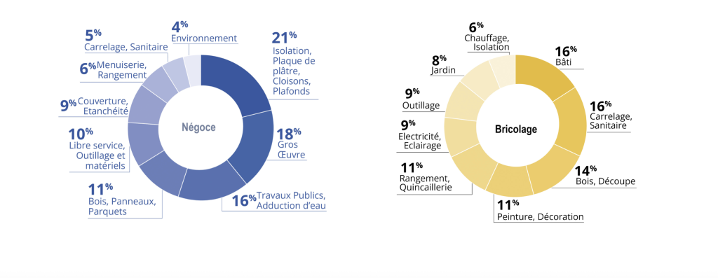 samse-distribuzione-fatturato