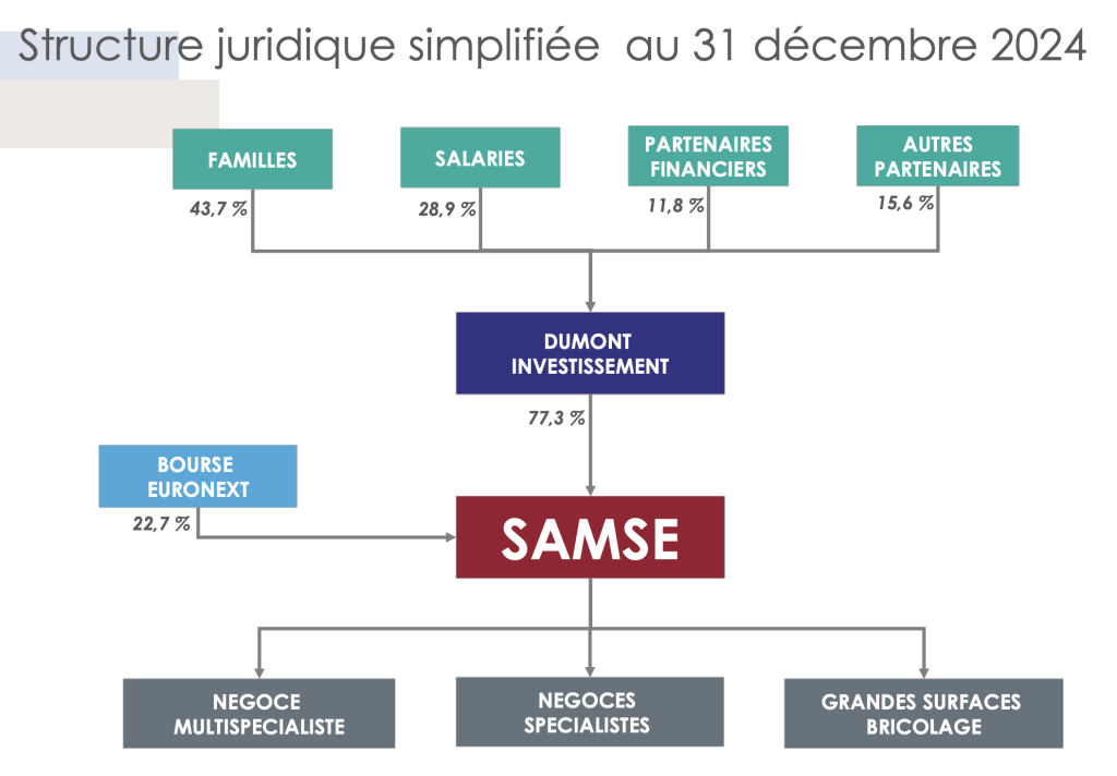 samse