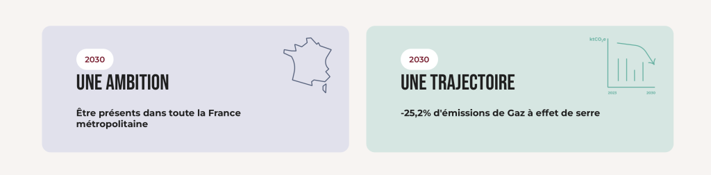 samse-strategie-2030