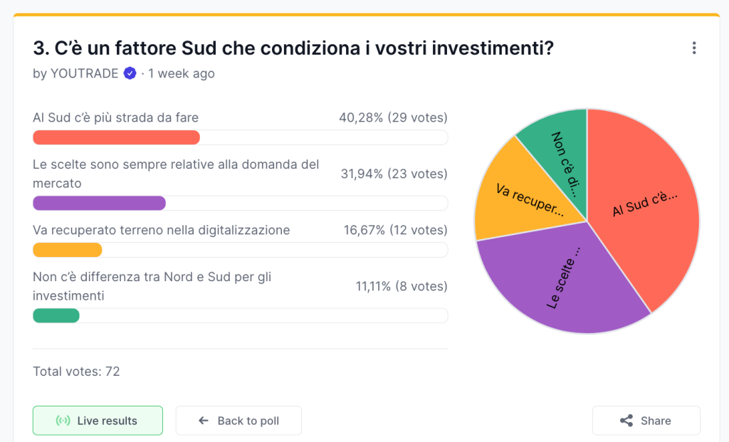 instant-pool-iv-convegno-youtrade-sud-bari