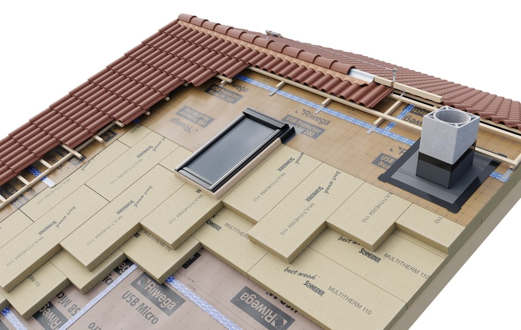riwega-therm-MULTITHERM-110