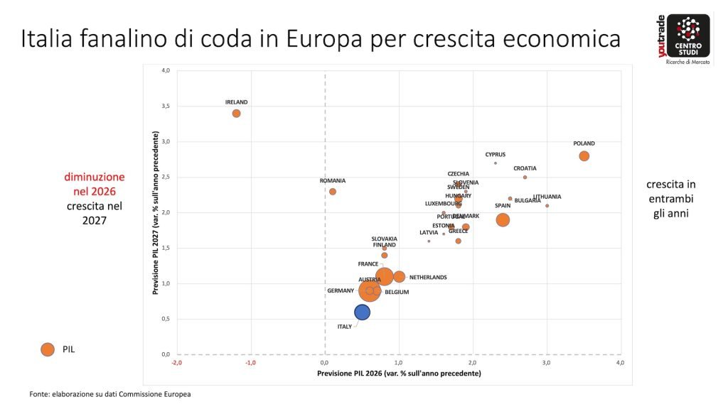 federico della puppa convegno youtrade roma 2026