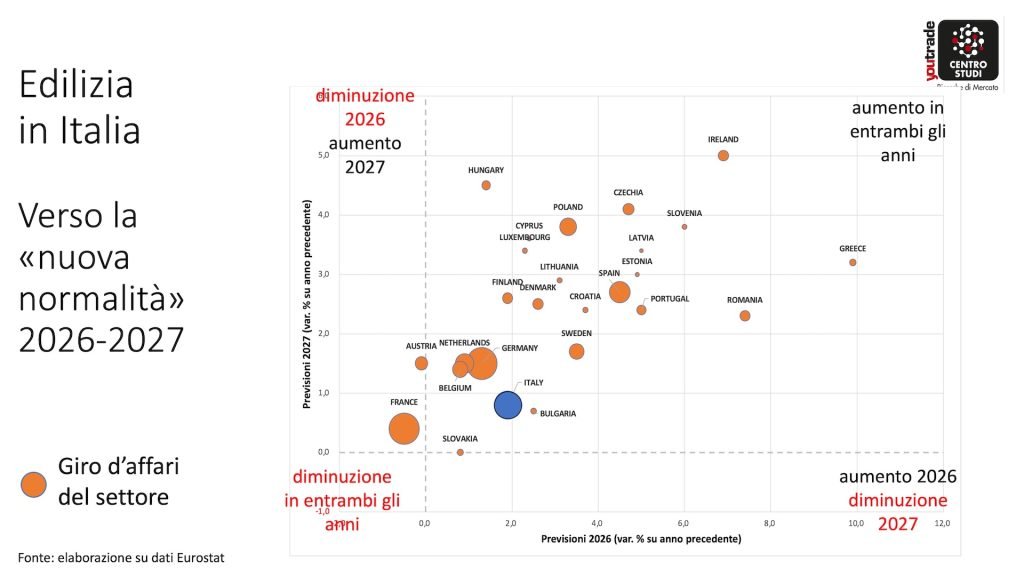 federico della puppa convegno youtrade roma 2026