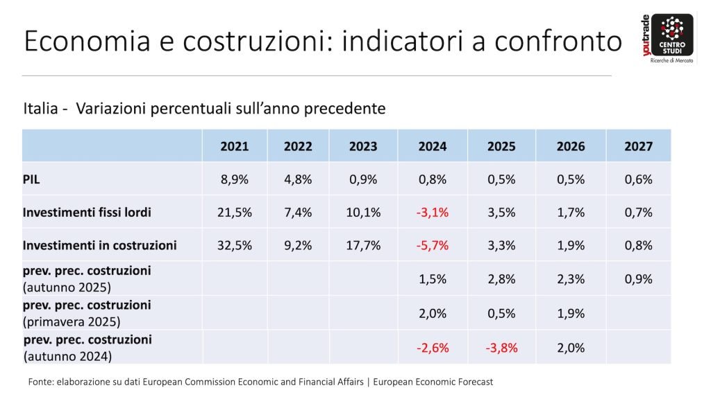 federico della puppa convegno youtrade roma 2026