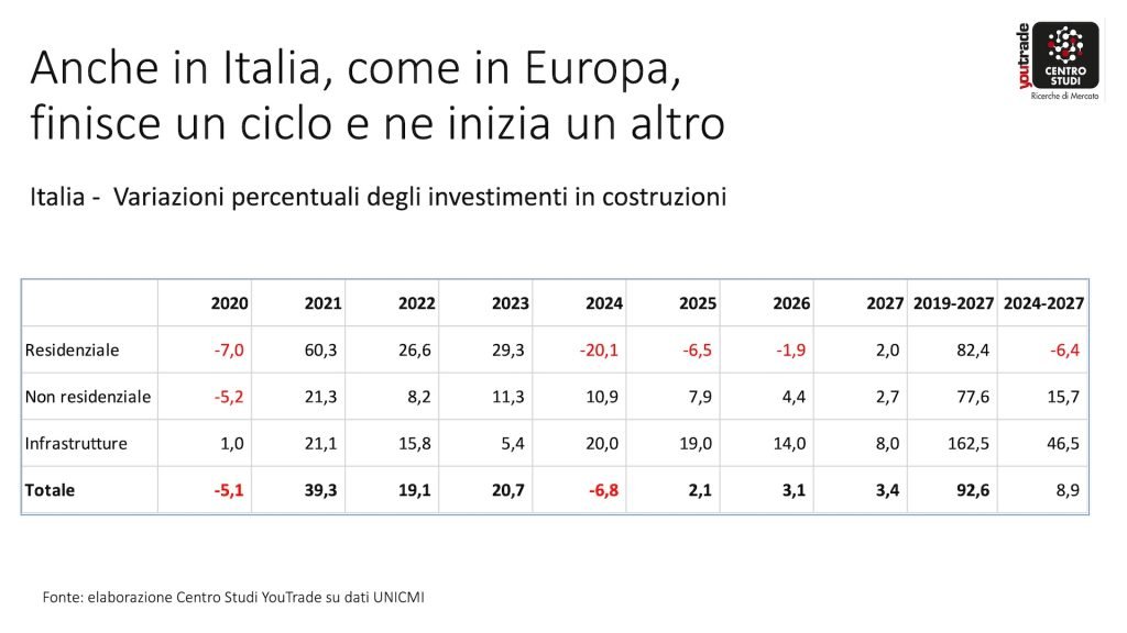 federico della puppa convegno youtrade roma 2026