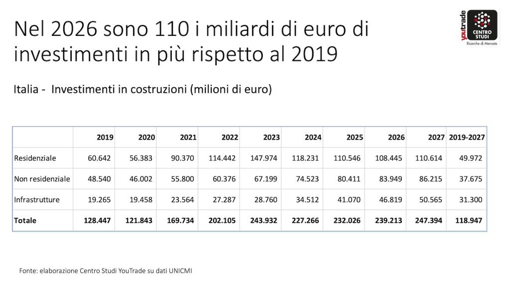 federico della puppa convegno youtrade roma 2026