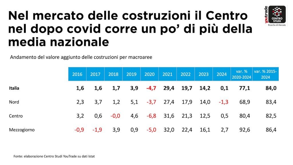 federico della puppa convegno youtrade roma 2026
