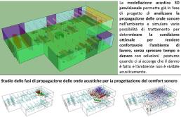 Analisi progettuale della propagazione delle onde sonore per definire la migliore organizzazione del luogo di lavoro e degli apprestamenti acustici al fine del miglioramento del comfort acustico