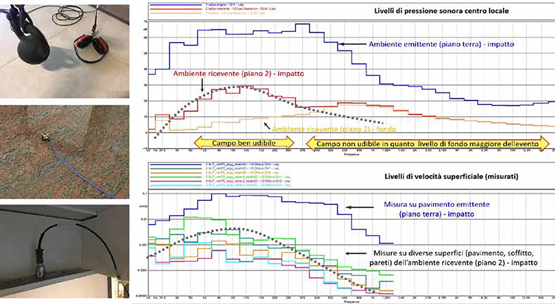 Analisi di trasmissione del suono in elementi edilizi