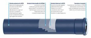 Stratificazione del tubo