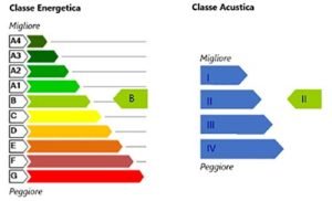 Classe energetica e classe acustica