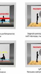 Concetto del rapporto segnale rumore in pratica