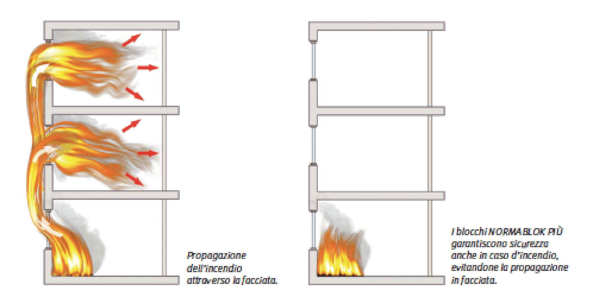 La risposta al fuoco di una parete tradizionale e di una realizzata con blocchi Normablok