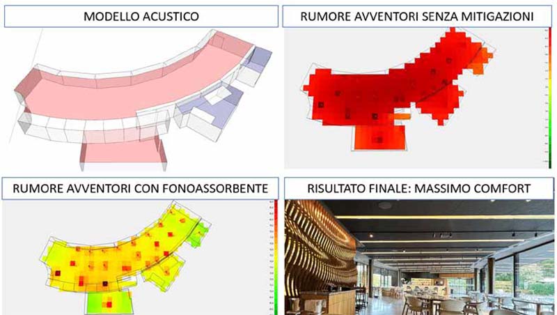 Dal modello acustico tridimensionale al risultato garantito