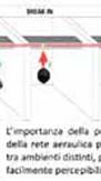Fenomeni del break in, break out e del cross talk