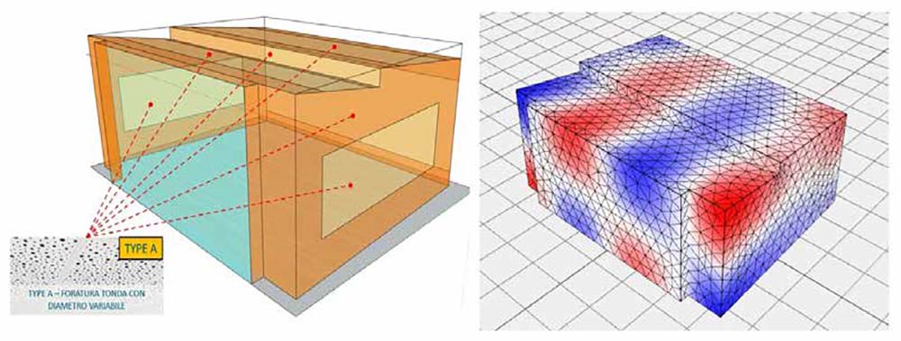 Modello per studio delle geometrie e analisi della distribuzione della pressione sonora