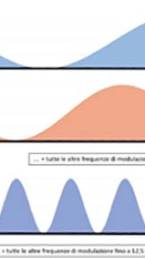 Modulazione del parlato