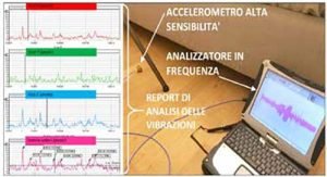 Report dei valori di accelerazione