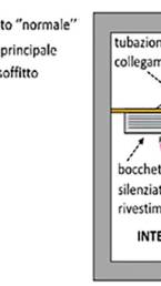 Schema errato e corretto di isolamento da corrido