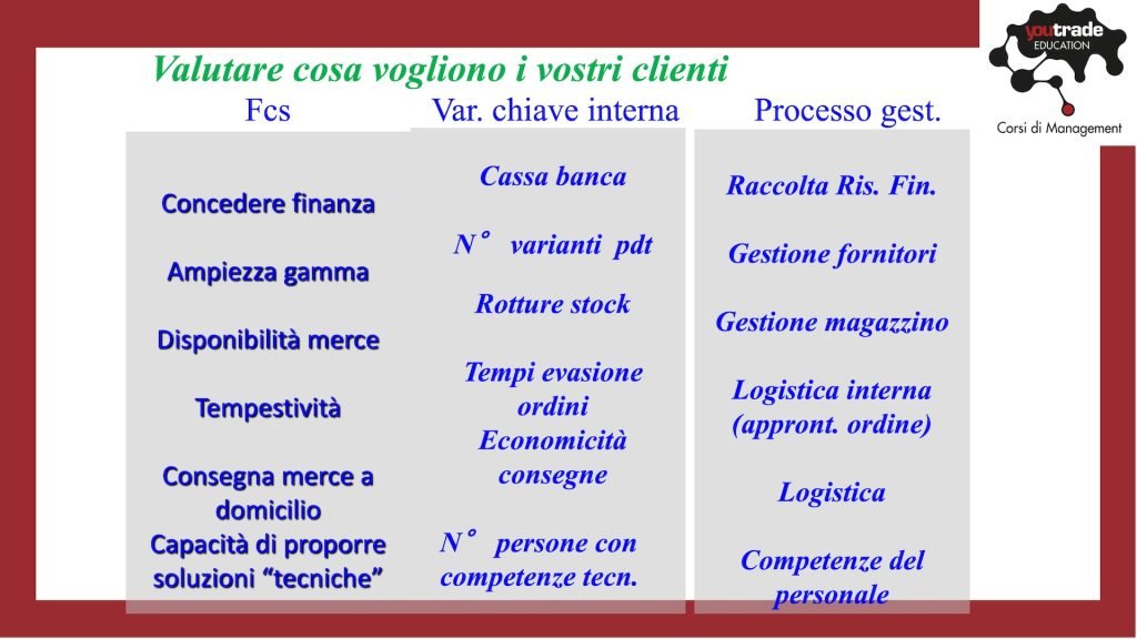 alberto bubbio convegno youtrade roma 2026