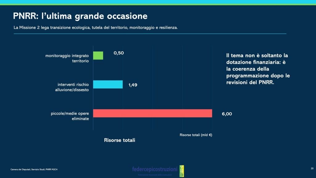 antonio lombardi convegno youtrade roma
